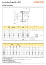 Datenblatt RDL … DSO-2