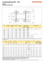 Datenblatt RDL … DSZ-2