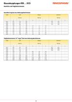 Datenblatt REK … DCO-3