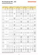 Datenblatt REK … DCO-7