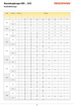 Datenblatt REK … DCO-8