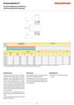 FZ … series - 2