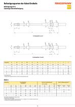 RCS® Fernbetätigungen-12