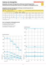 RCS® Fernbetätigungen - 8