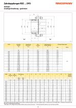 RDZ … DFO Series - 2