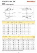 RDZ … DTO Series - 2