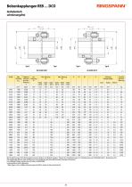 REB … DCO Series - 2