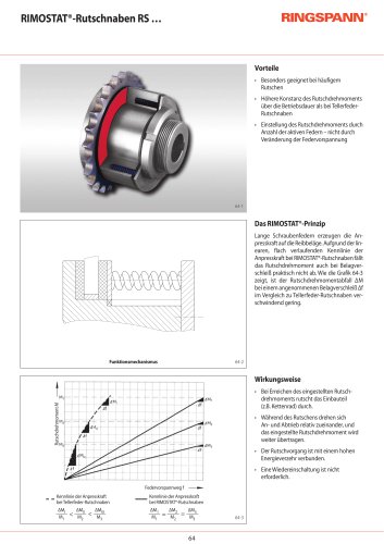 RIMOSTAT® RS