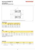 SIKUMAT® SC - 3