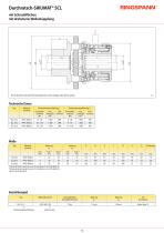 SIKUMAT® SC - 5