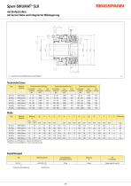 SIKUMAT® SL - 4