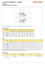 SIKUMAT® ST - 3