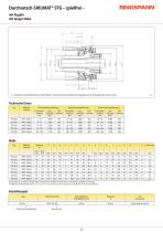 SIKUMAT® ST - 4