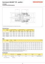 SIKUMAT® ST - 5