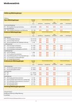 Wellenkupplungen 2026/2027-2