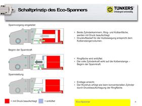 Eco-Spanner - 4