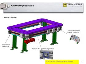 Präsentation EFS-Palettenstauförderer - 11