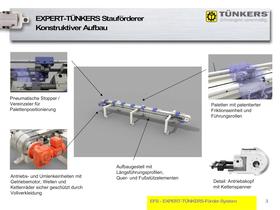 Präsentation EFS-Palettenstauförderer - 3