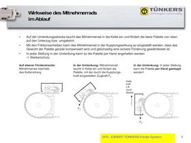 Präsentation EFS-Palettenstauförderer - 5