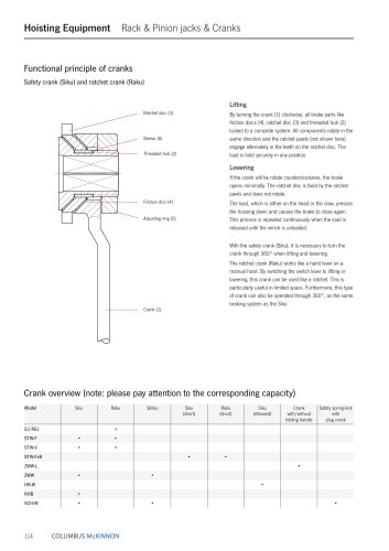 Functional principle of cranks Safety crank (Siku) and ratchet crank (Raku)