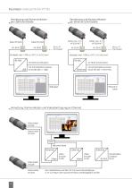 BR CellaCast PA83 PT183_ID2001_201608_de-8