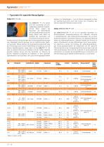 BR CellaPort PT_ID2002_202609_de-8