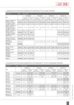 BR Vorsatzlinsen_201602_de.pdf - 3