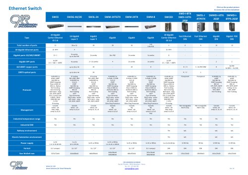 CXR Product Line Card