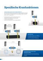 Dedrive Pro 880 series Brochure de - 6