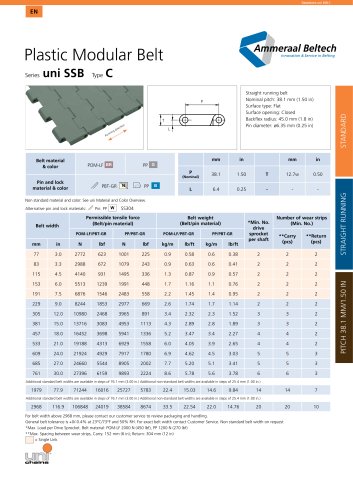 38.1 mm (1.50 in)