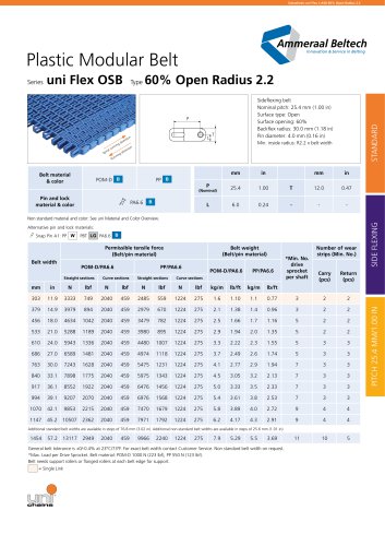 Series uni Flex OSB Type 60% Open Radius 2.2