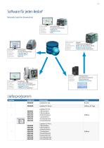 Etikettensoftware cablabel S3 - 11