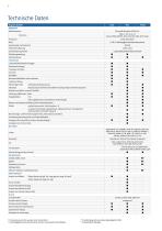 Etikettensoftware cablabel S3 - 4