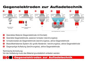Gegenelektroden-1