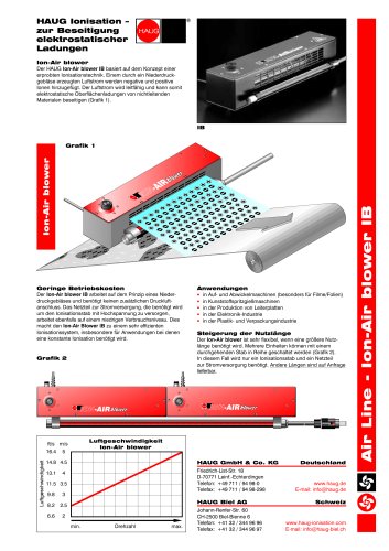 Luftionisationsgebläse Ion-Air blower IB