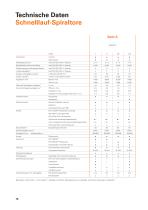 Getränkeindustrie-16