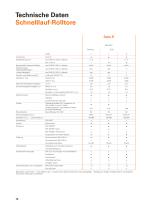Pharmaindustrie-12