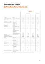 Pharmaindustrie-13