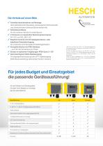Differenzdruck-Messumformer HE 5411 - 5