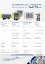 Übersicht Differenzdruck Messtechnik - 3