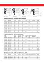 Sicherheits-Schaltscharniere - 8