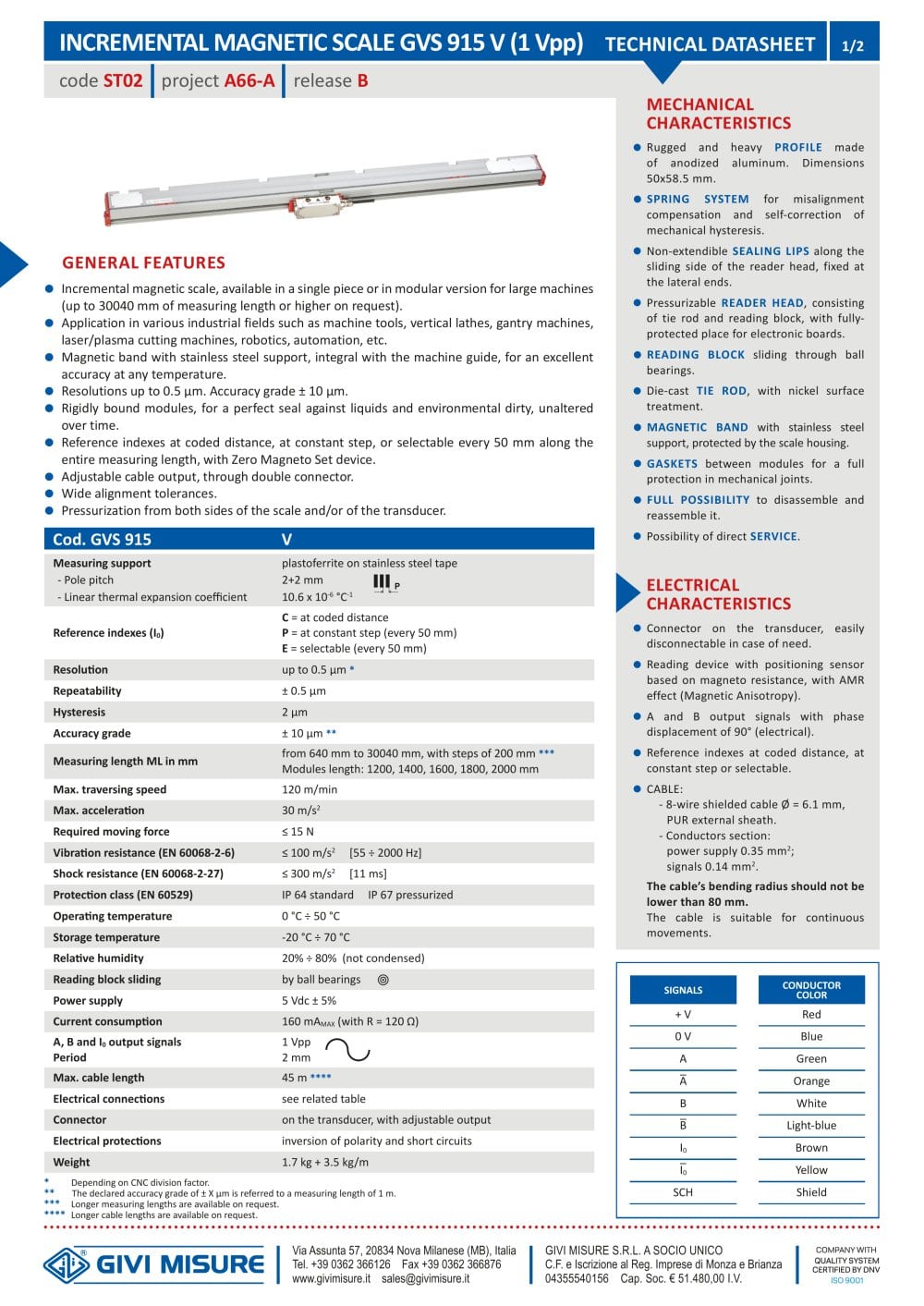  ST02 - GIVI MISURE
