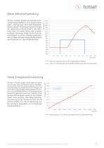 Z-System - Partielle dynamische Temperierung - 5