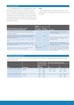 Elektrische Drehantriebe mit integrierter Steuerung 11/15/2012 - 9