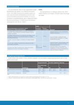 Elektrische Schwenkantriebe mit integrierter Steuerung SG 05.1 ? SG 12.1 mit AM 01.1 und AC 01.2 Produkt- - 7