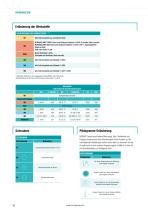 NORMA Distribution Services - 10