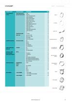 NORMA Distribution Services - 11