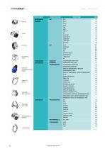 NORMA Distribution Services - 12