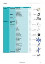 NORMA Distribution Services - 13