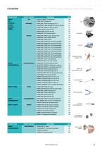 NORMA Distribution Services - 15